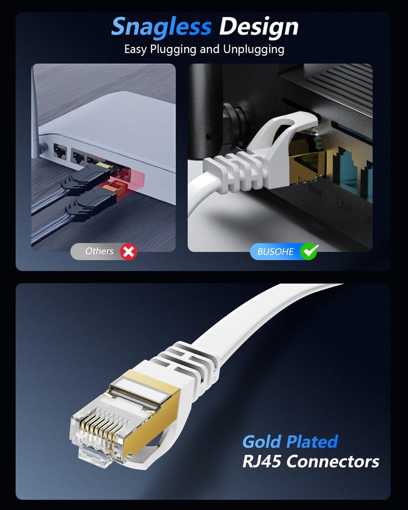 BUSOHE Cat 8 Ethernet Cable 75 FT, 40Gbps 2000Mhz High Speed Flat Cat8 Cable Patch Cord with Gold-Plated RJ45 Connector, LAN Network Internet Cable with 40 Clips for Router/Gaming/Computer, S/FTP - Image 5